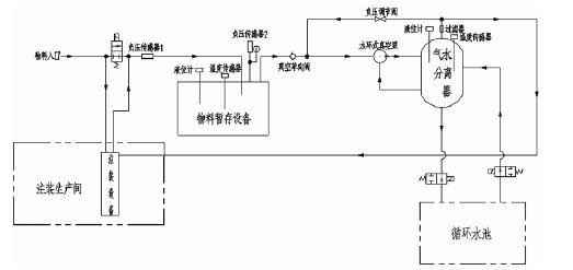 开云官方站网站登录入口-开云(中国),佛山水泵厂,水环真空泵,开云官方站网站登录入口-开云(中国)厂