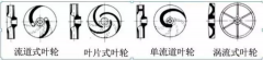 浅析|开云官方站网站登录入口-开云(中国)叶轮的那些知识,秒懂!