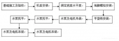 开云官方站网站登录入口-开云(中国)安装施工组织设计