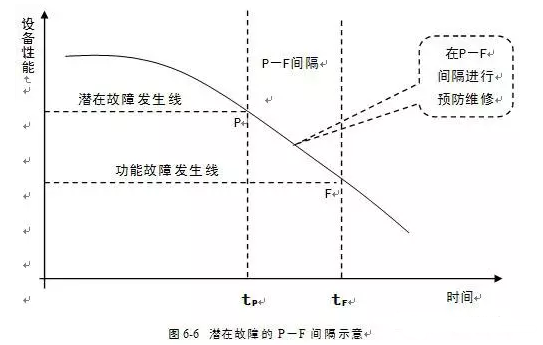 开云官方站网站登录入口-开云(中国)潜在故障